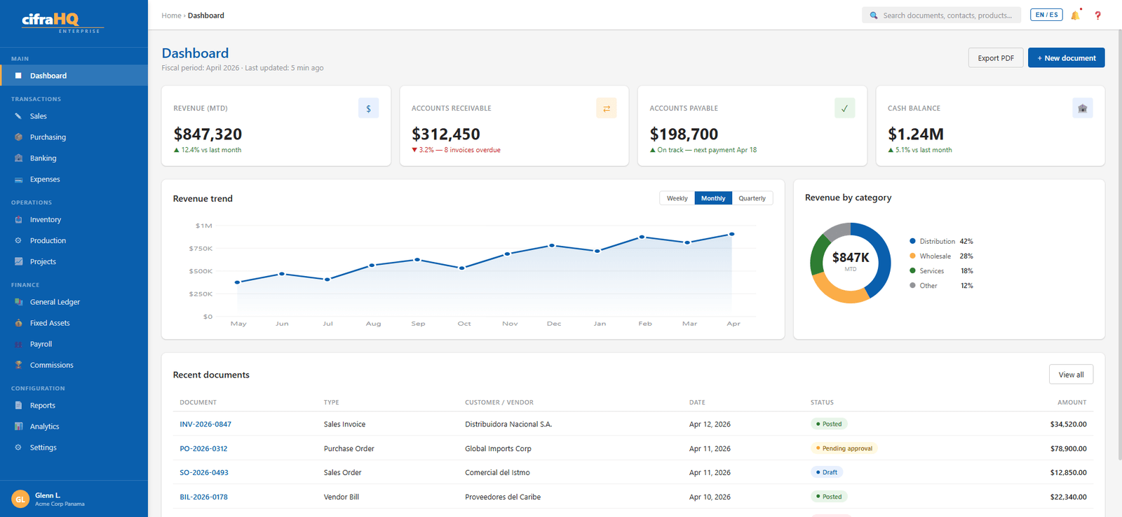 cifraHQ executive dashboard: financial KPIs, multi-entity cash flow, and period-close alerts